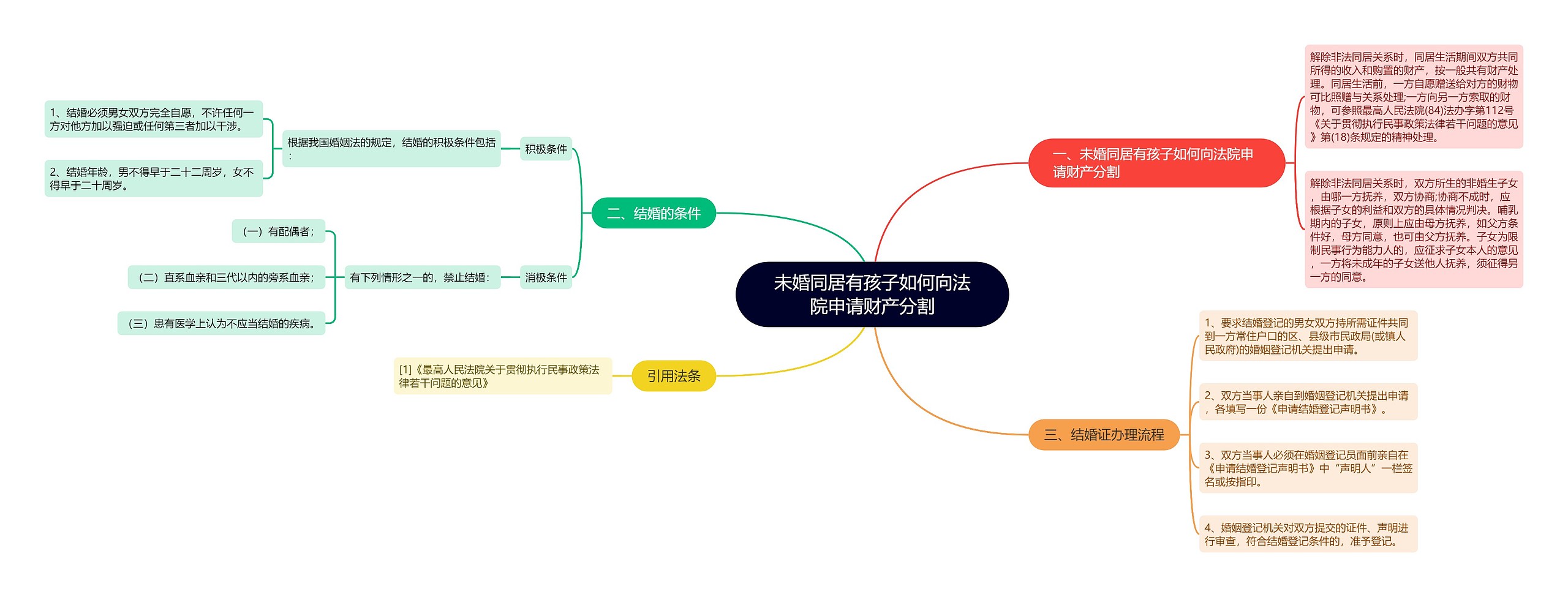 未婚同居有孩子如何向法院申请财产分割