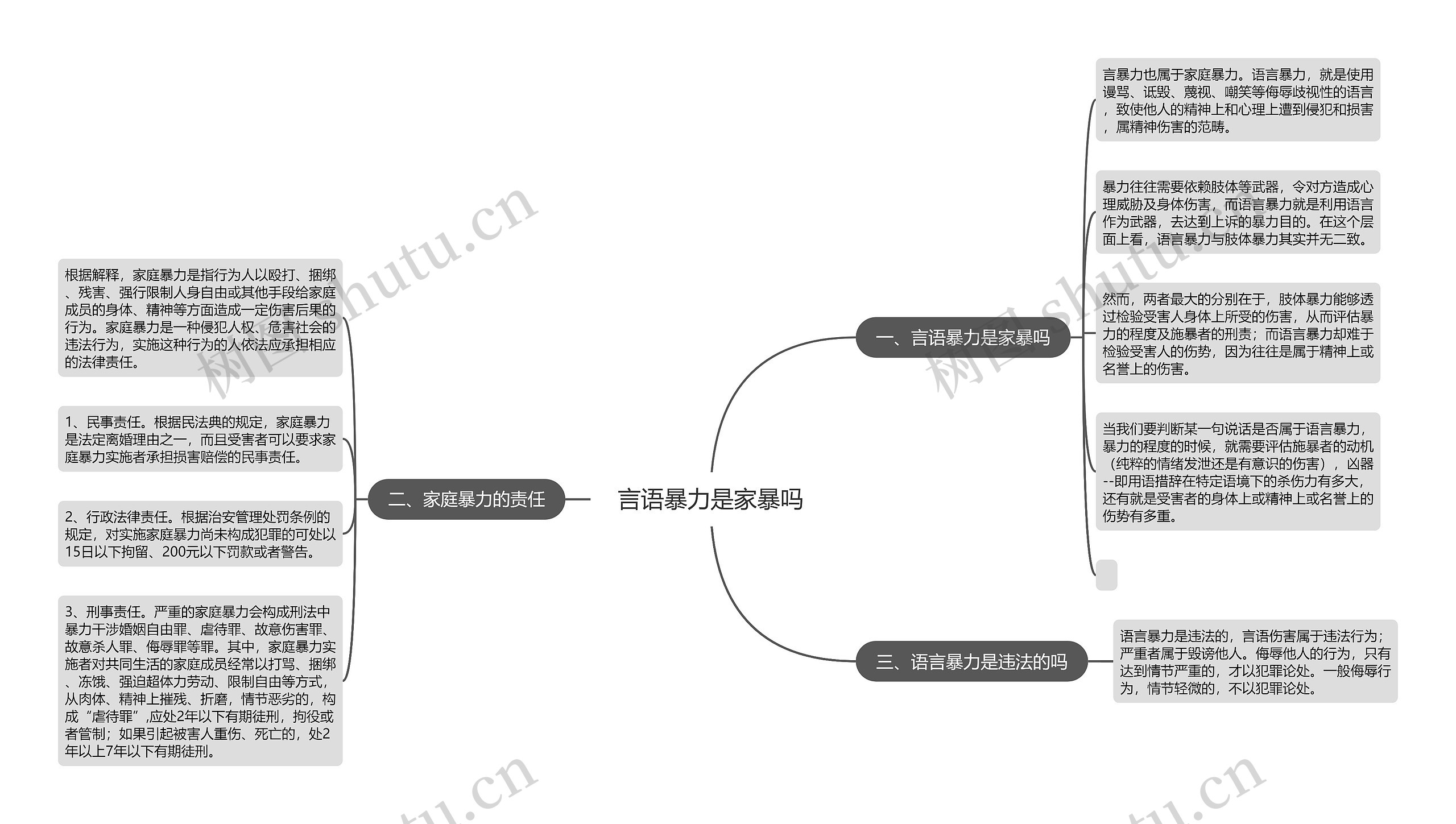 言语暴力是家暴吗