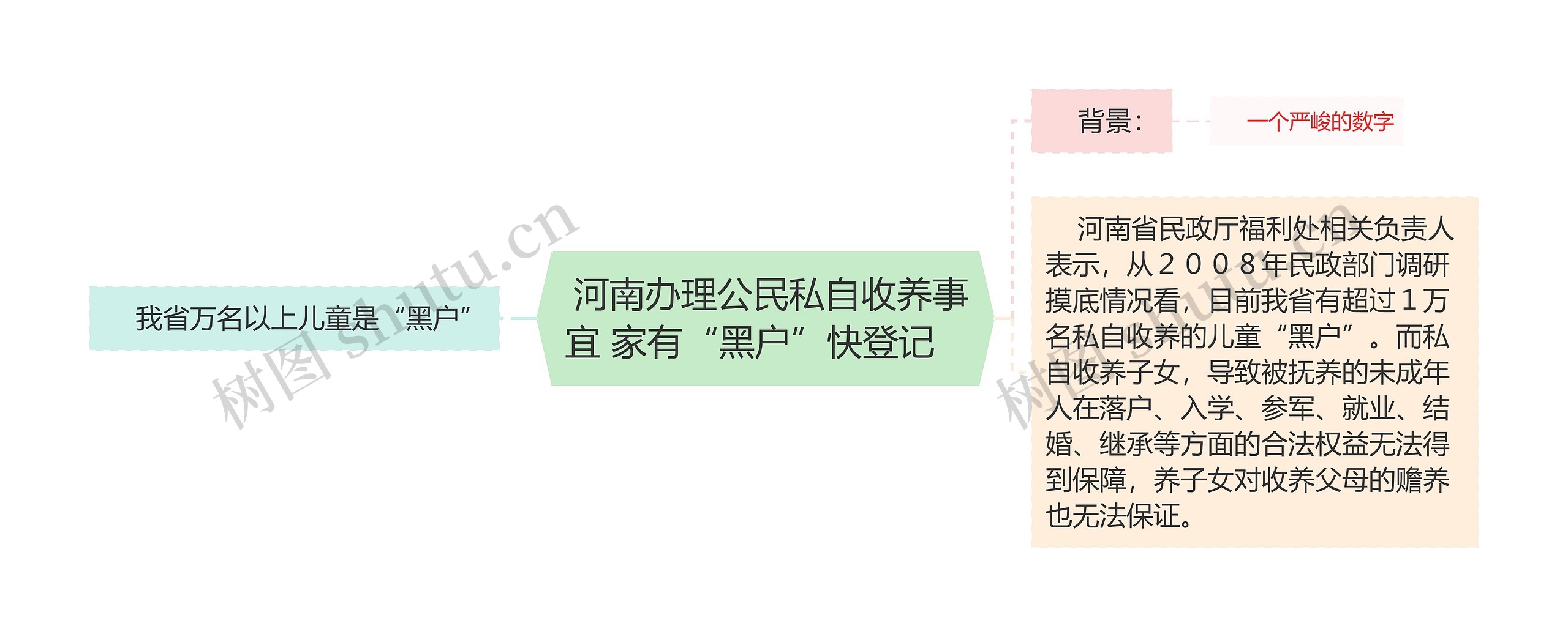  河南办理公民私自收养事宜 家有“黑户”快登记   