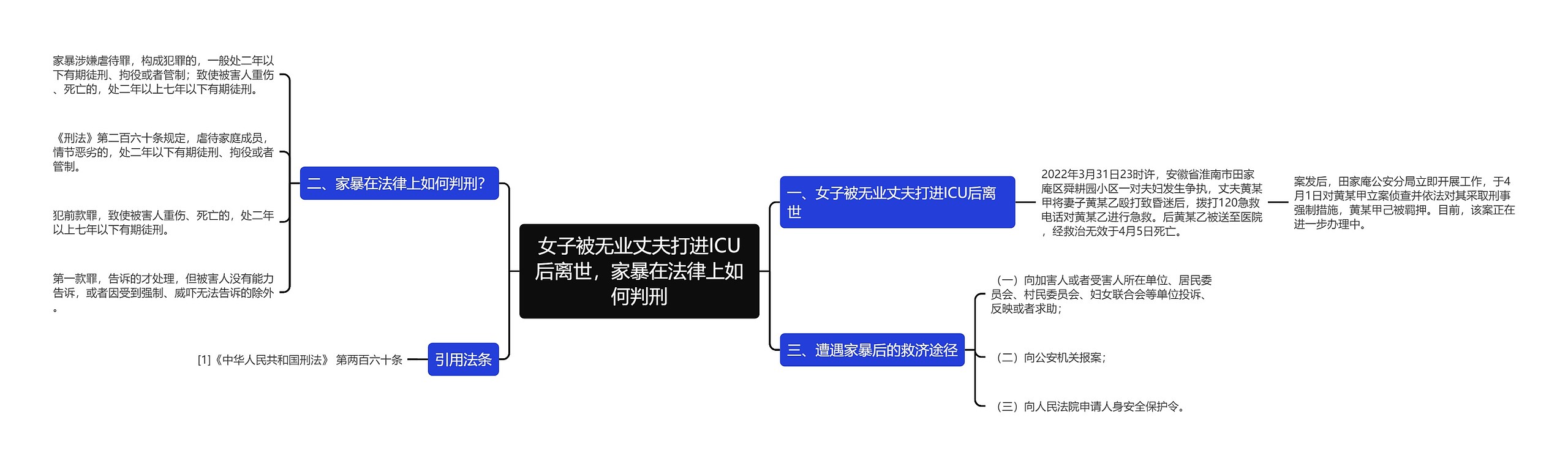 女子被无业丈夫打进ICU后离世，家暴在法律上如何判刑思维导图