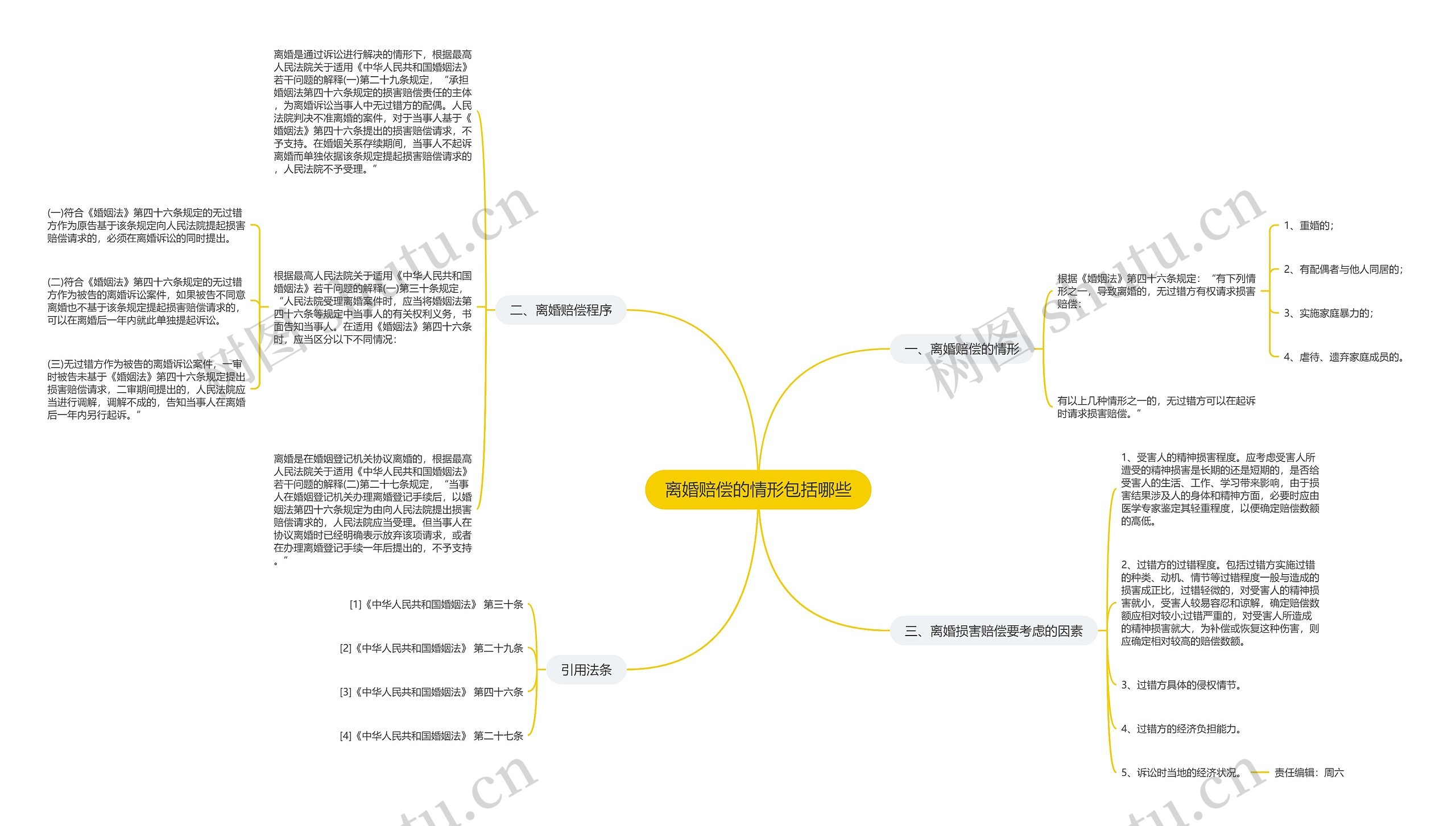 离婚赔偿的情形包括哪些