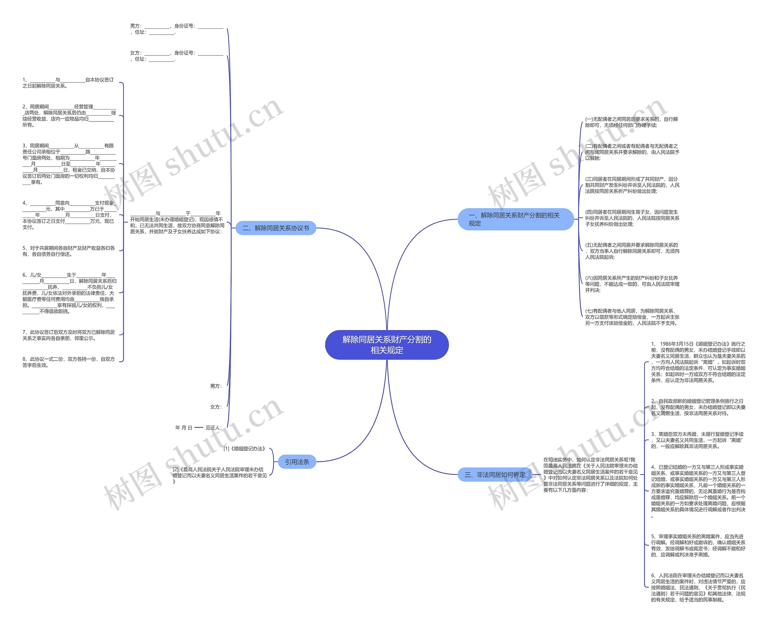 解除同居关系财产分割的相关规定思维导图