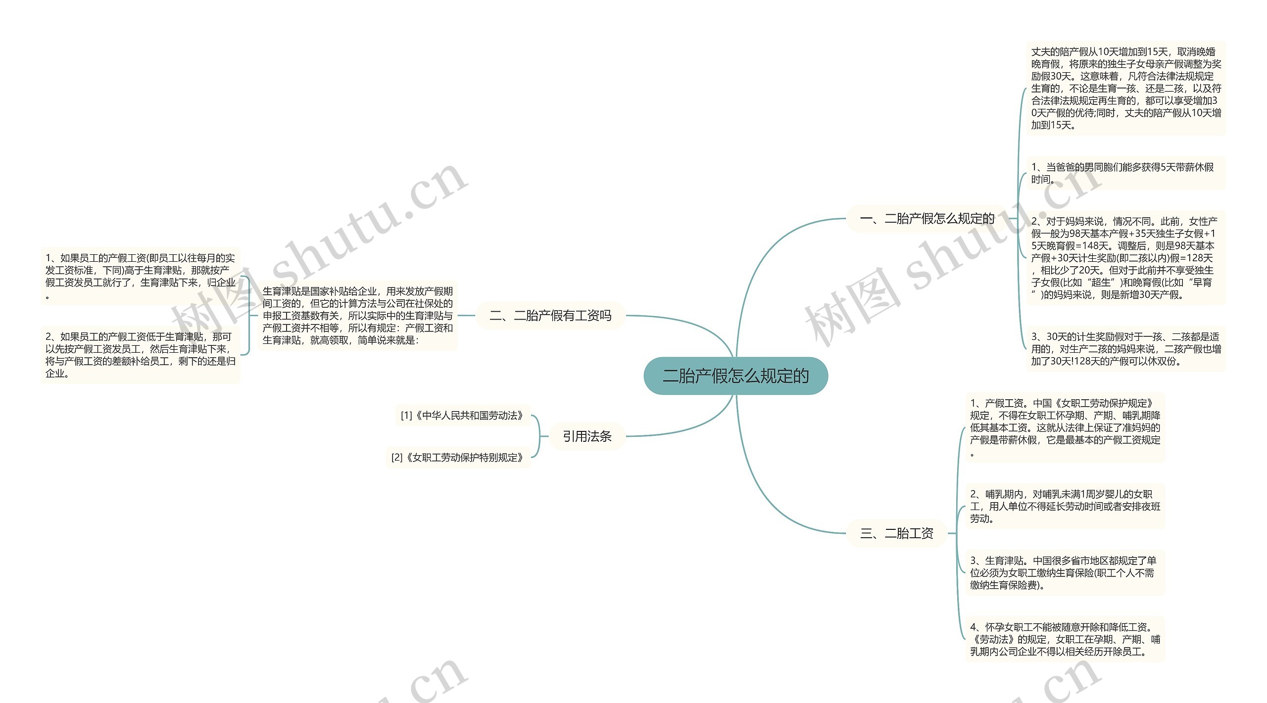 二胎产假怎么规定的