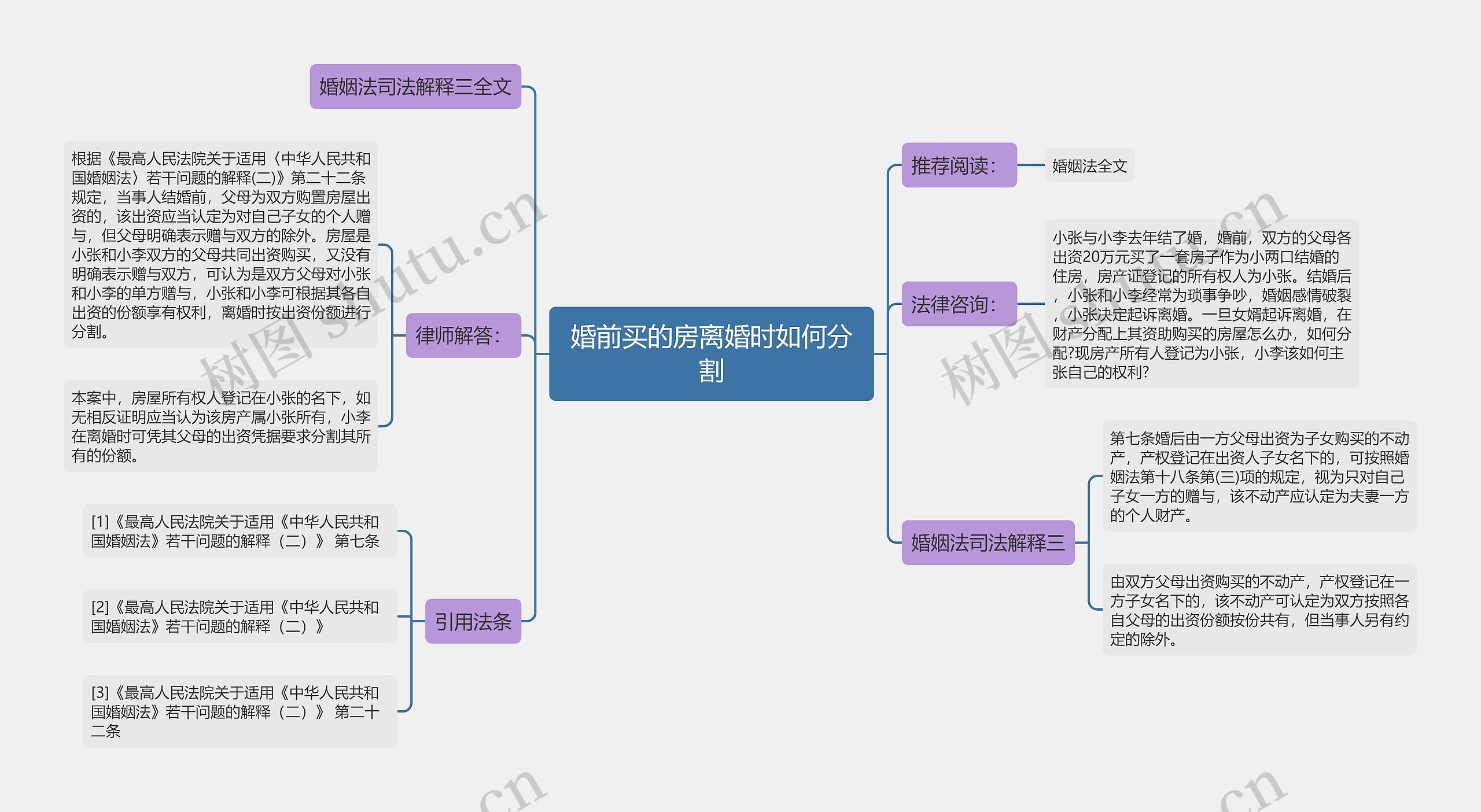 婚前买的房离婚时如何分割