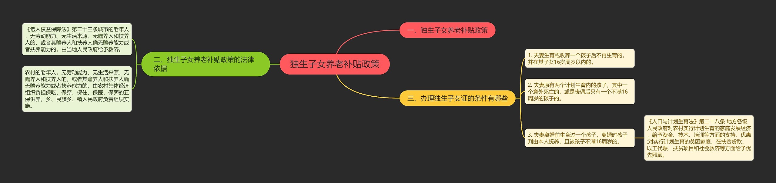 独生子女养老补贴政策 独生子女养老补贴政策