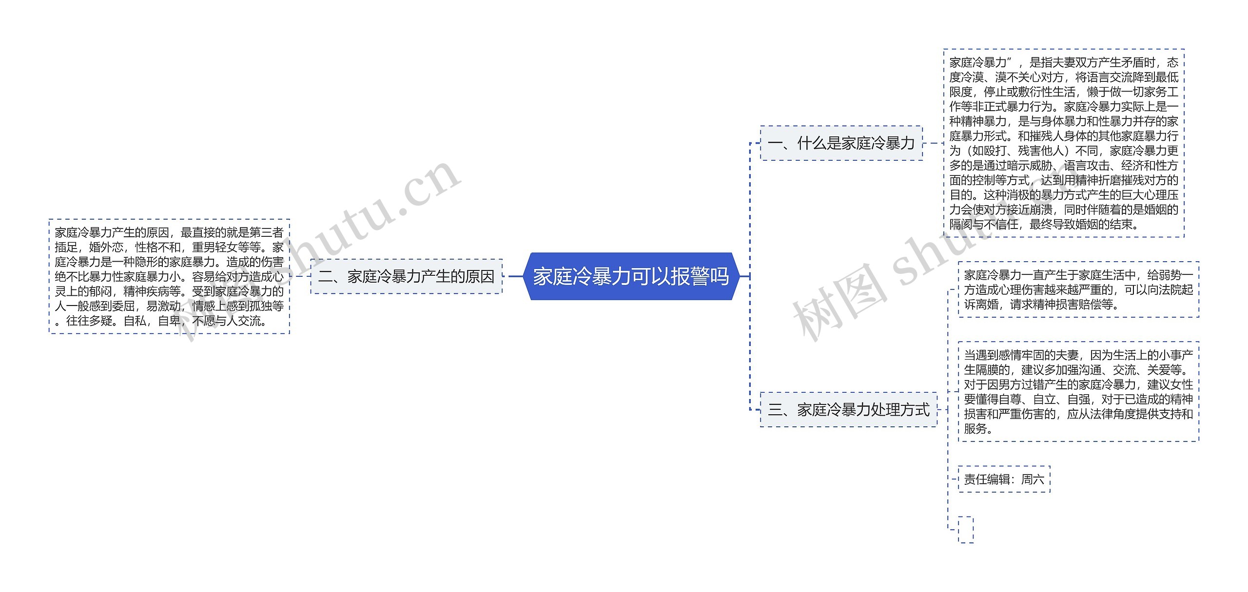 家庭冷暴力可以报警吗思维导图