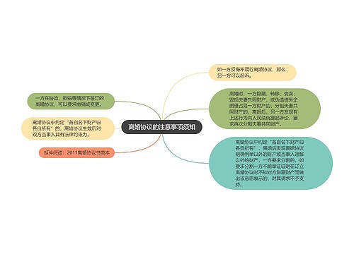 离婚协议的注意事项须知