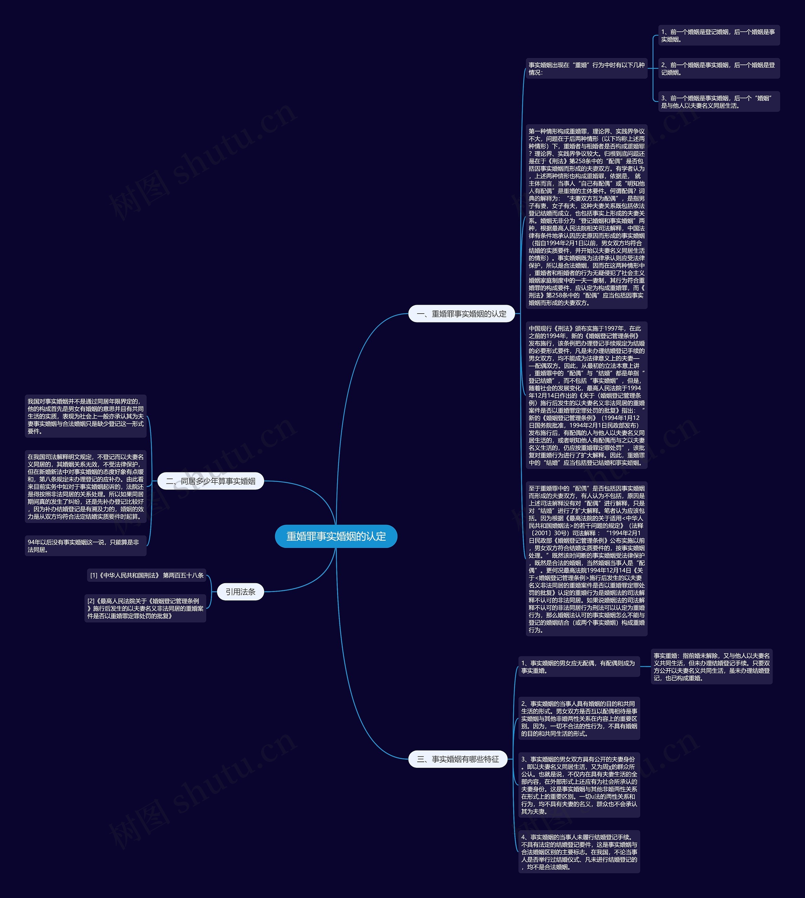 重婚罪事实婚姻的认定思维导图