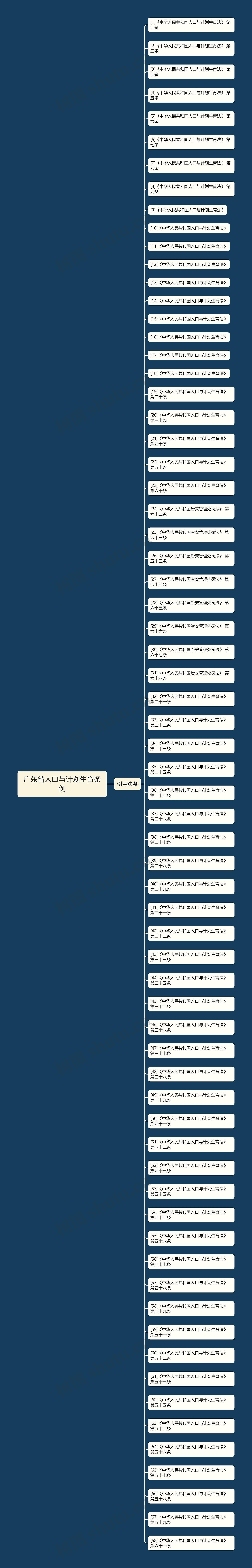 广东省人口与计划生育条例思维导图