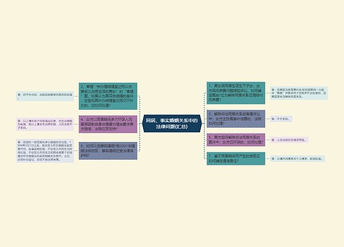 同居、事实婚姻关系中的法律问题(汇总)