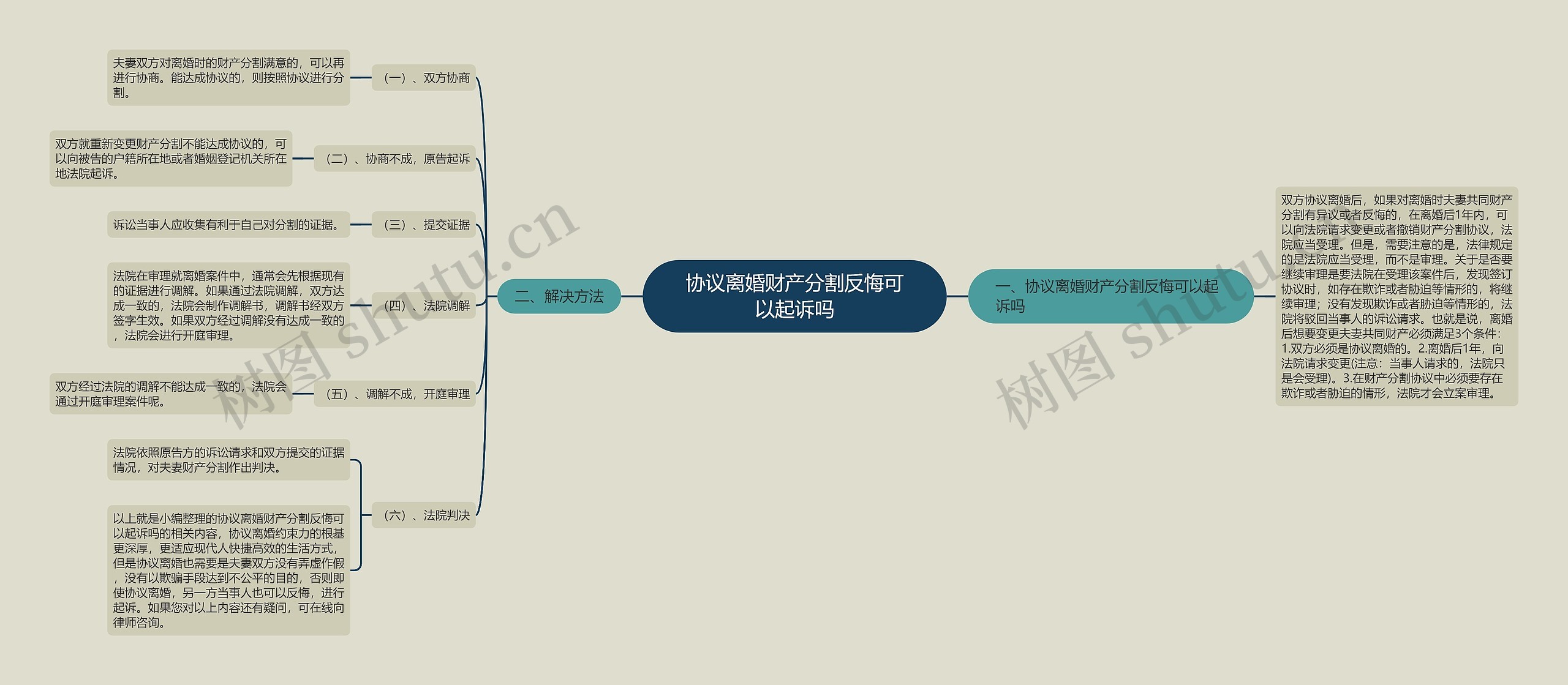 协议离婚财产分割反悔可以起诉吗