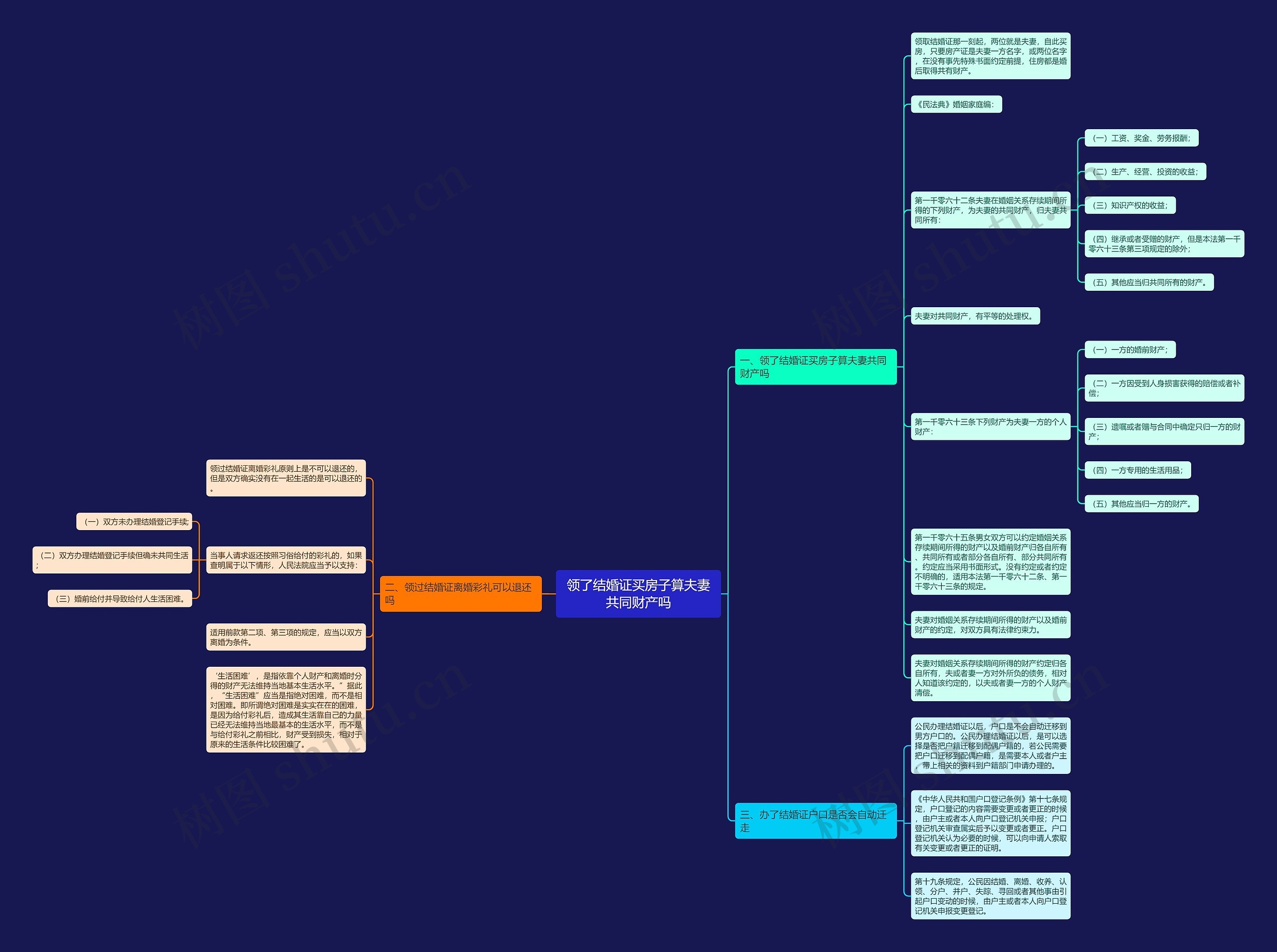 领了结婚证买房子算夫妻共同财产吗 领了结婚证买房子算夫妻共同财产吗
