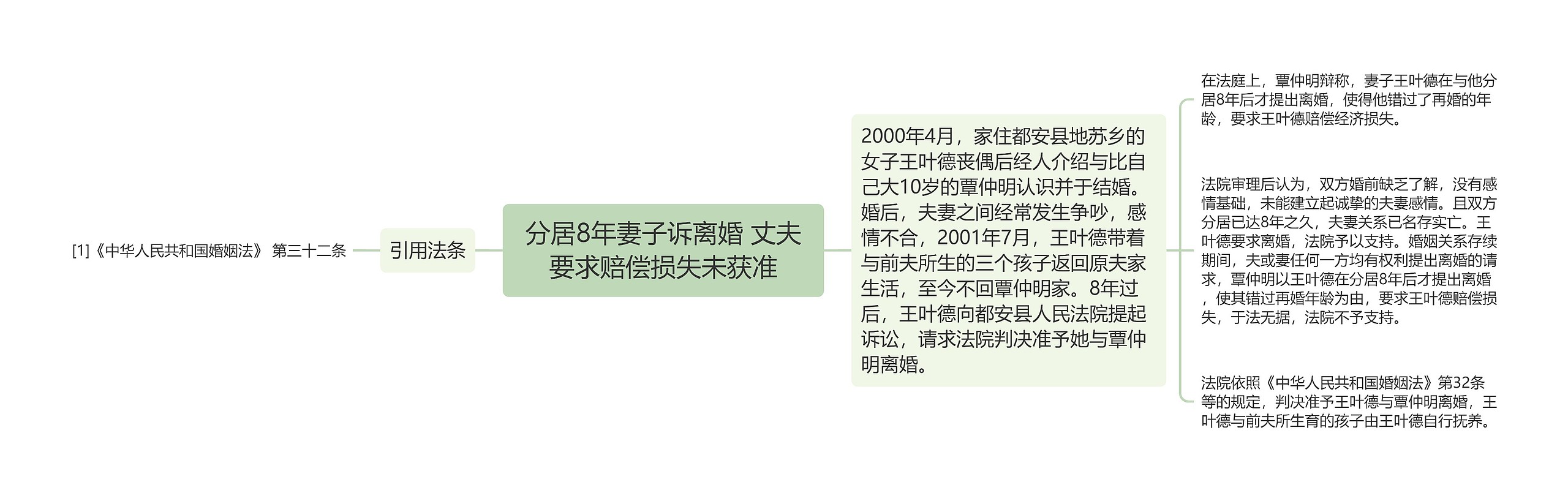 分居8年妻子诉离婚 丈夫要求赔偿损失未获准 分居8年妻子诉离婚 丈夫要求赔偿损失未获准