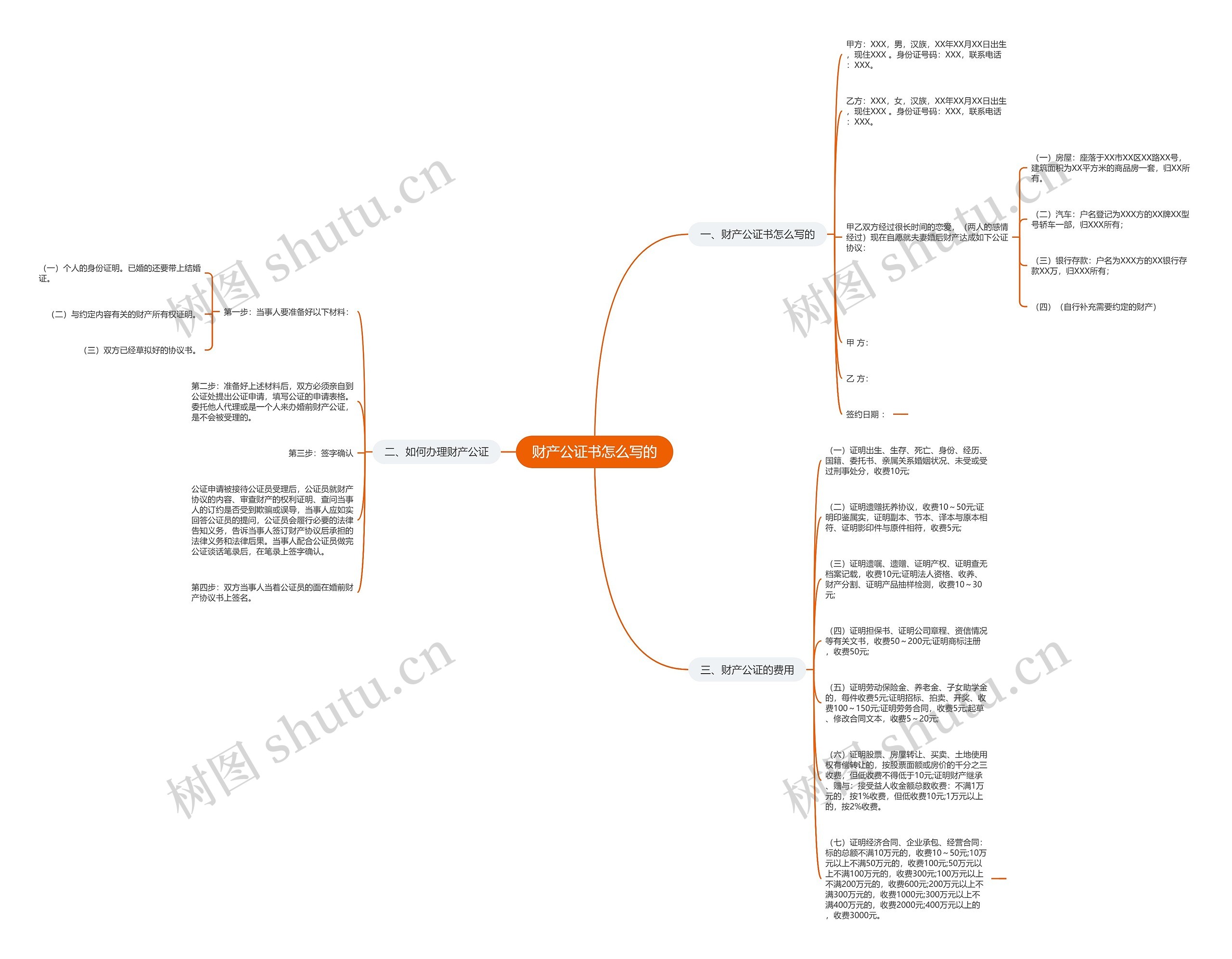 财产公证书怎么写的思维导图