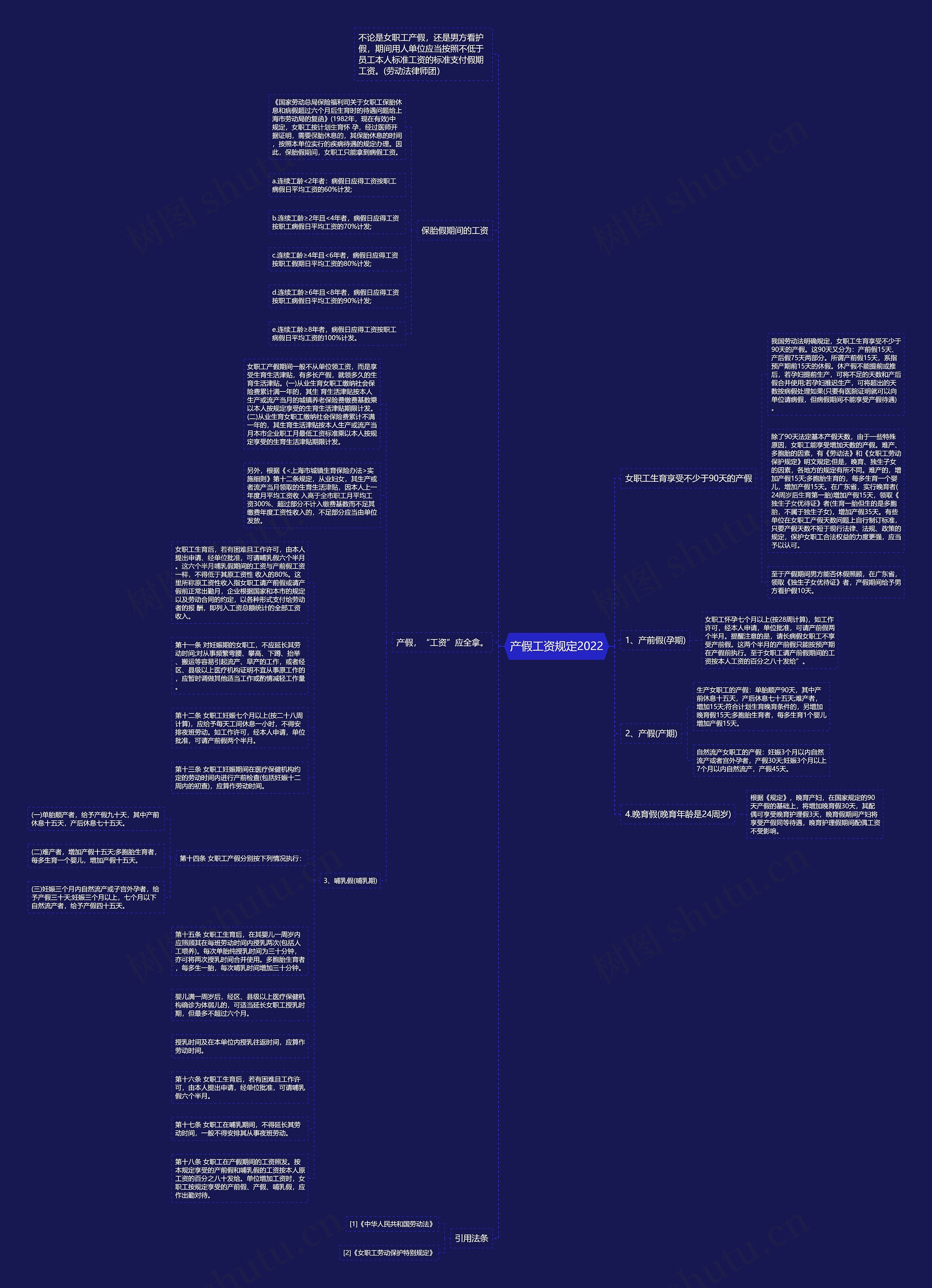 产假工资规定2022思维导图
