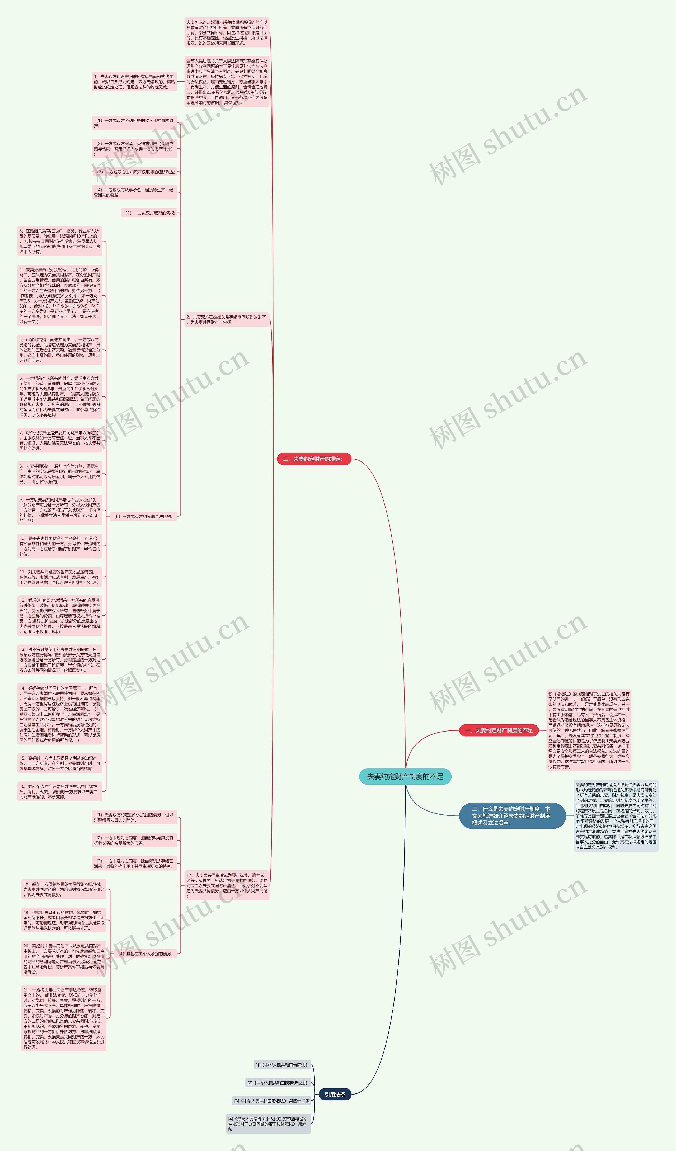夫妻约定财产制度的不足思维导图