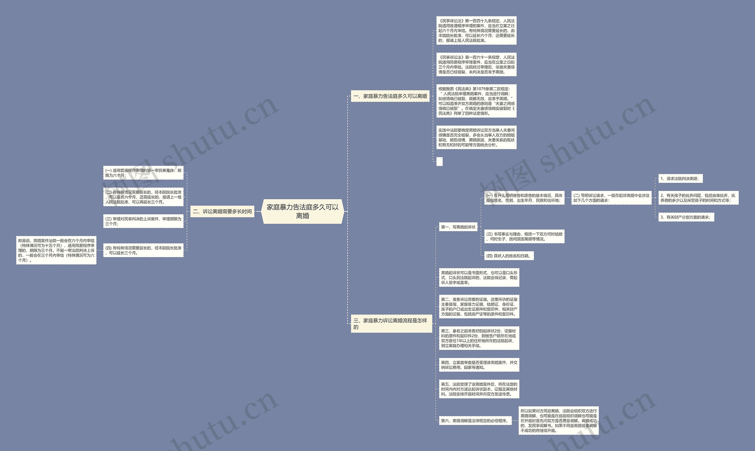 家庭暴力告法庭多久可以离婚思维导图
