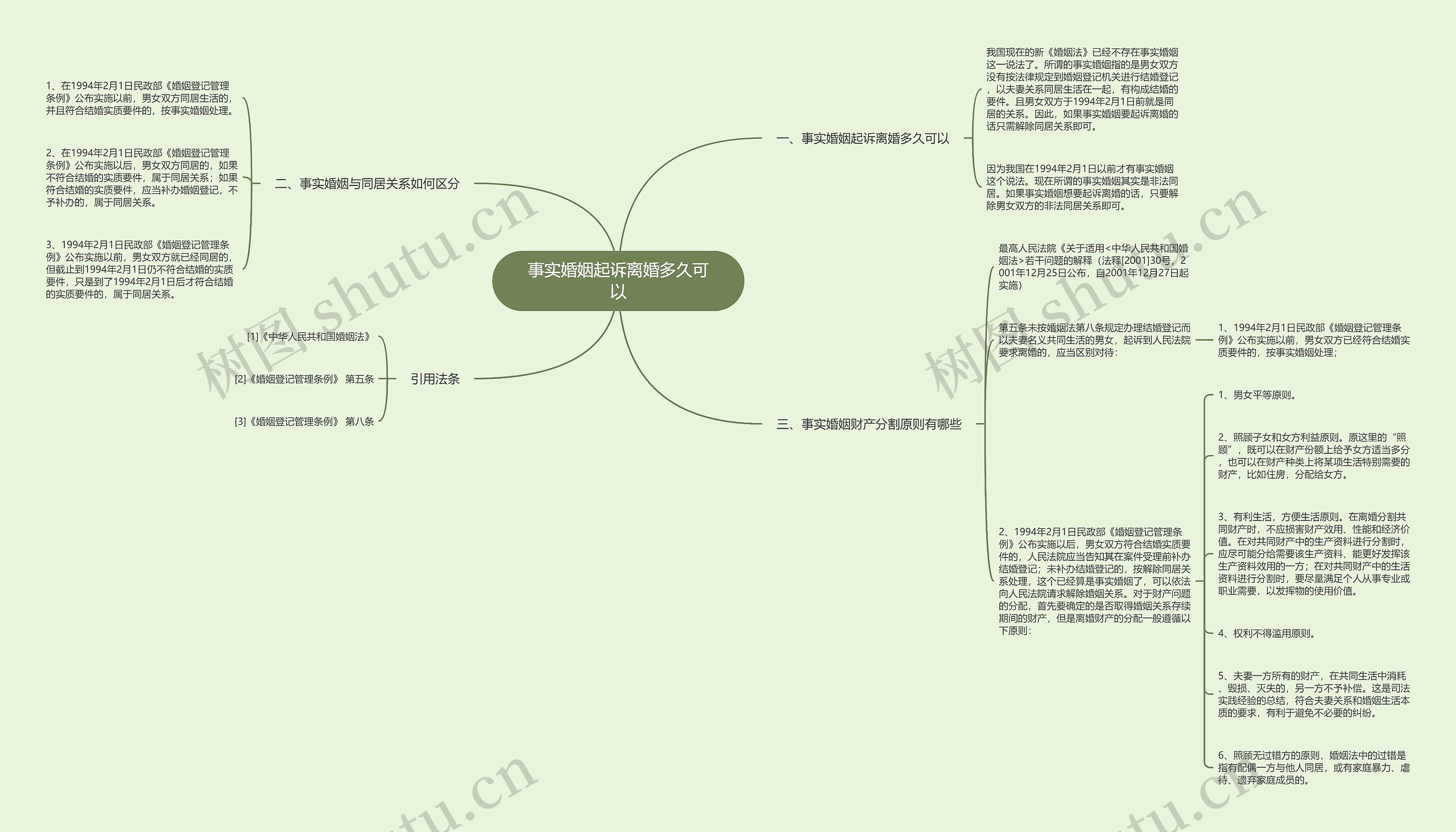 事实婚姻起诉离婚多久可以思维导图