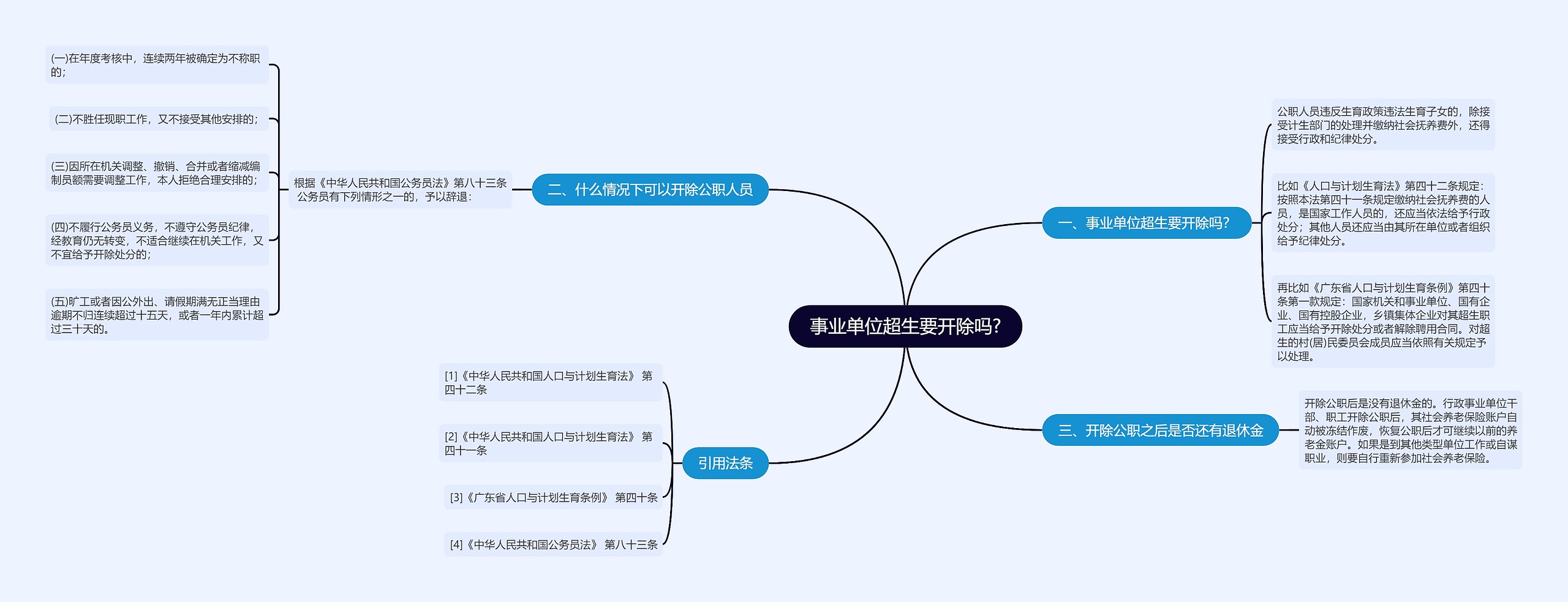 事业单位超生要开除吗?思维导图