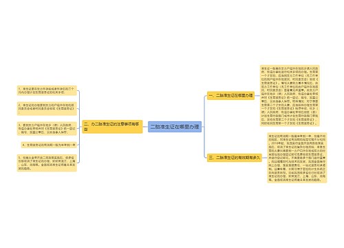 二胎准生证在哪里办理