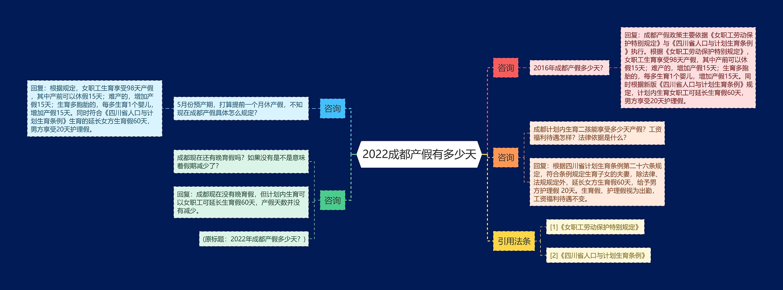 2022成都产假有多少天