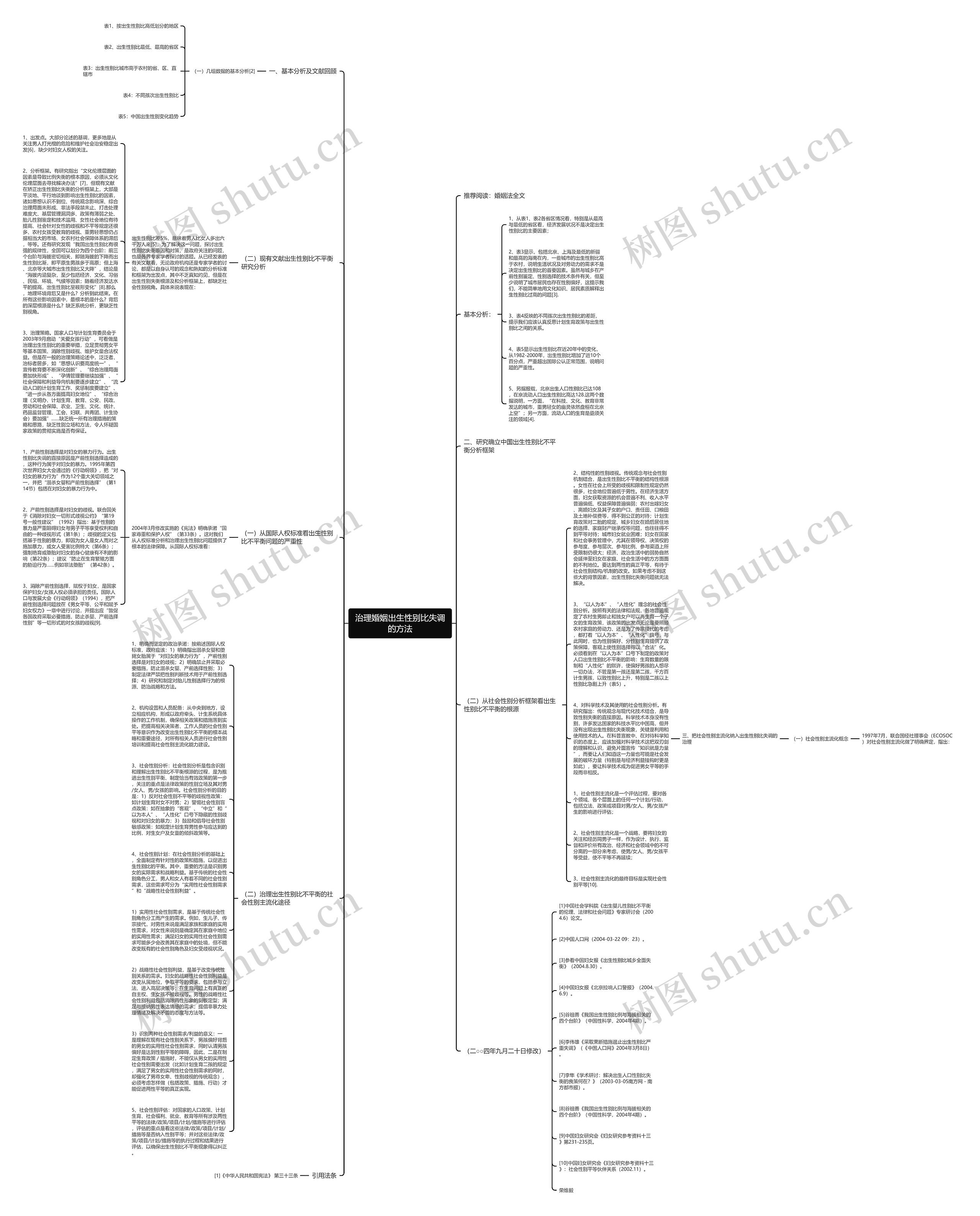 治理婚姻出生性别比失调的方法思维导图