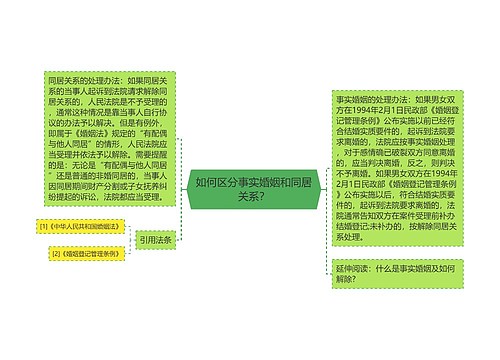 如何区分事实婚姻和同居关系？