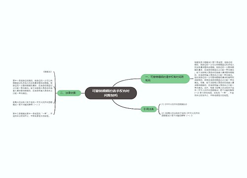 可撤销婚姻的请求权有时间限制吗