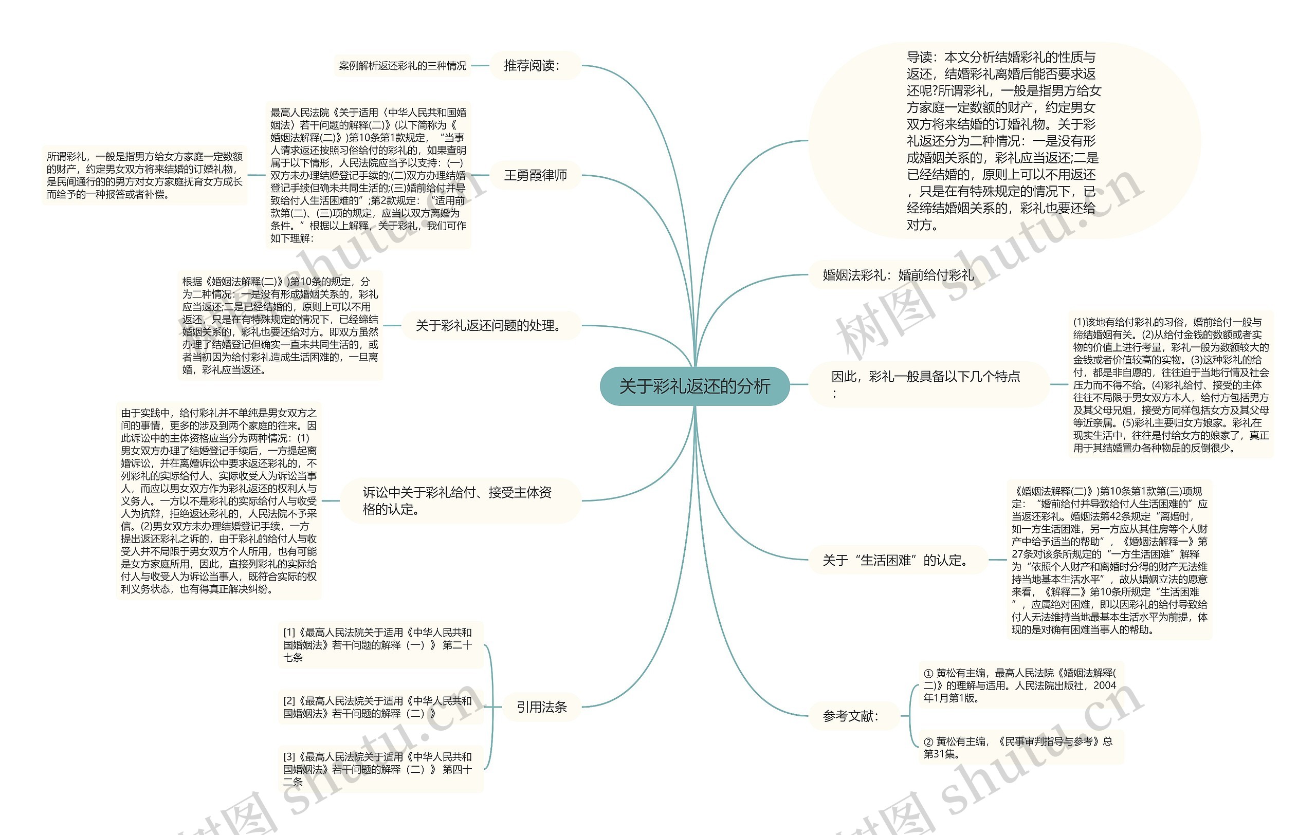 关于彩礼返还的分析思维导图