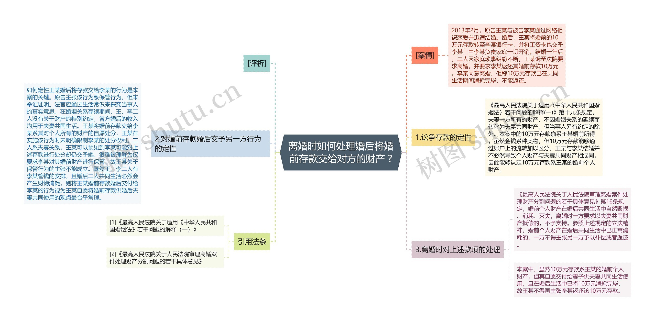 离婚时如何处理婚后将婚前存款交给对方的财产 ?