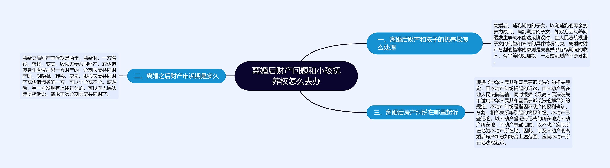 离婚后财产问题和小孩抚养权怎么去办 离婚后财产问题和小孩抚养权怎么去办