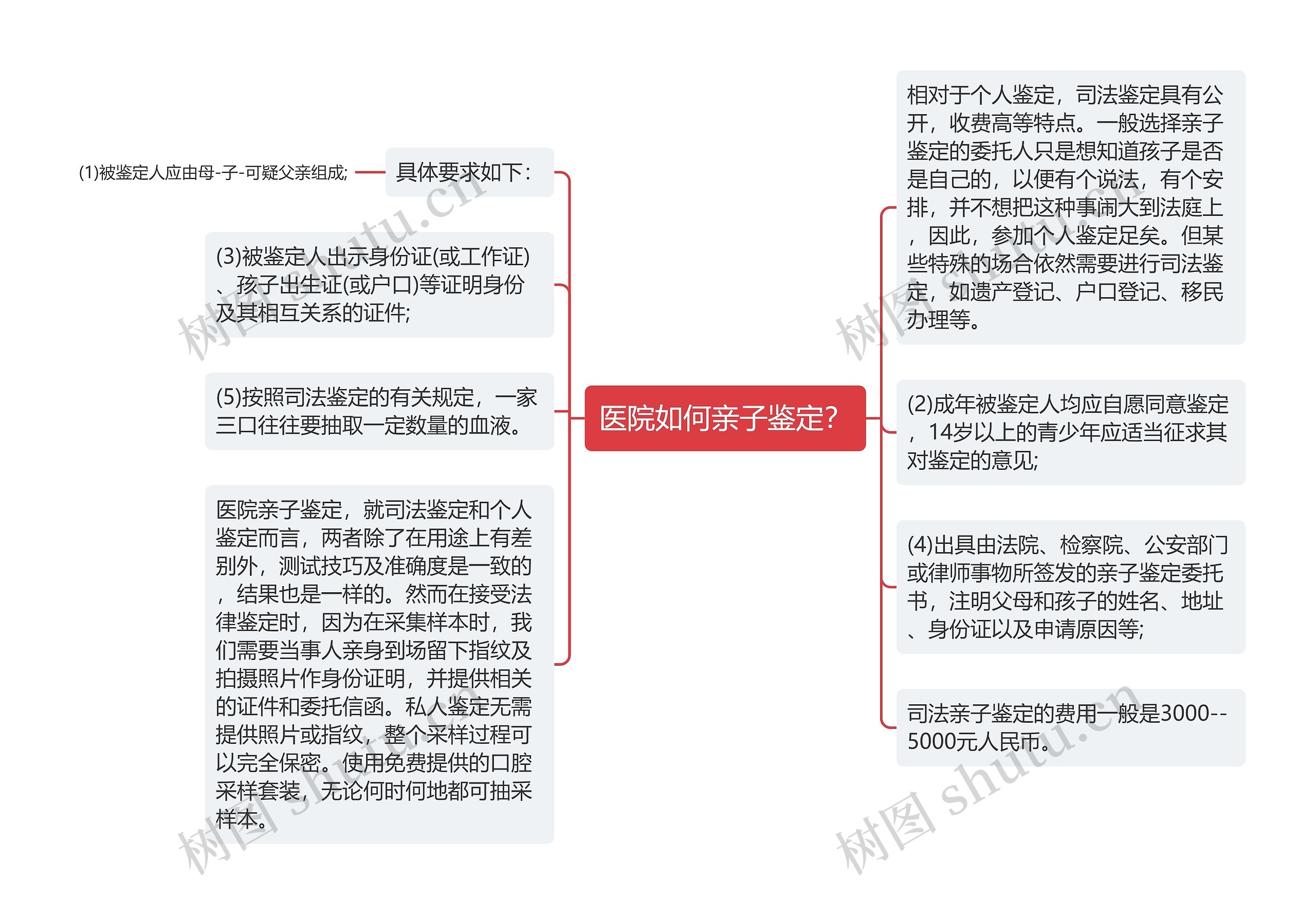 医院如何亲子鉴定? 医院如何亲子鉴定?