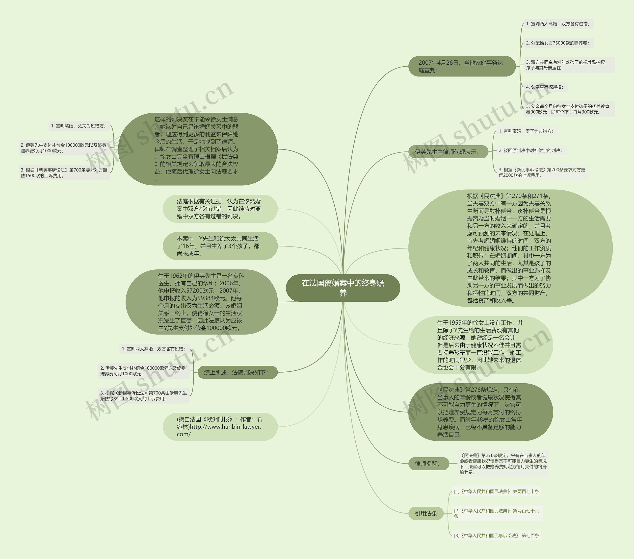 在法国离婚案中的终身赡养思维导图