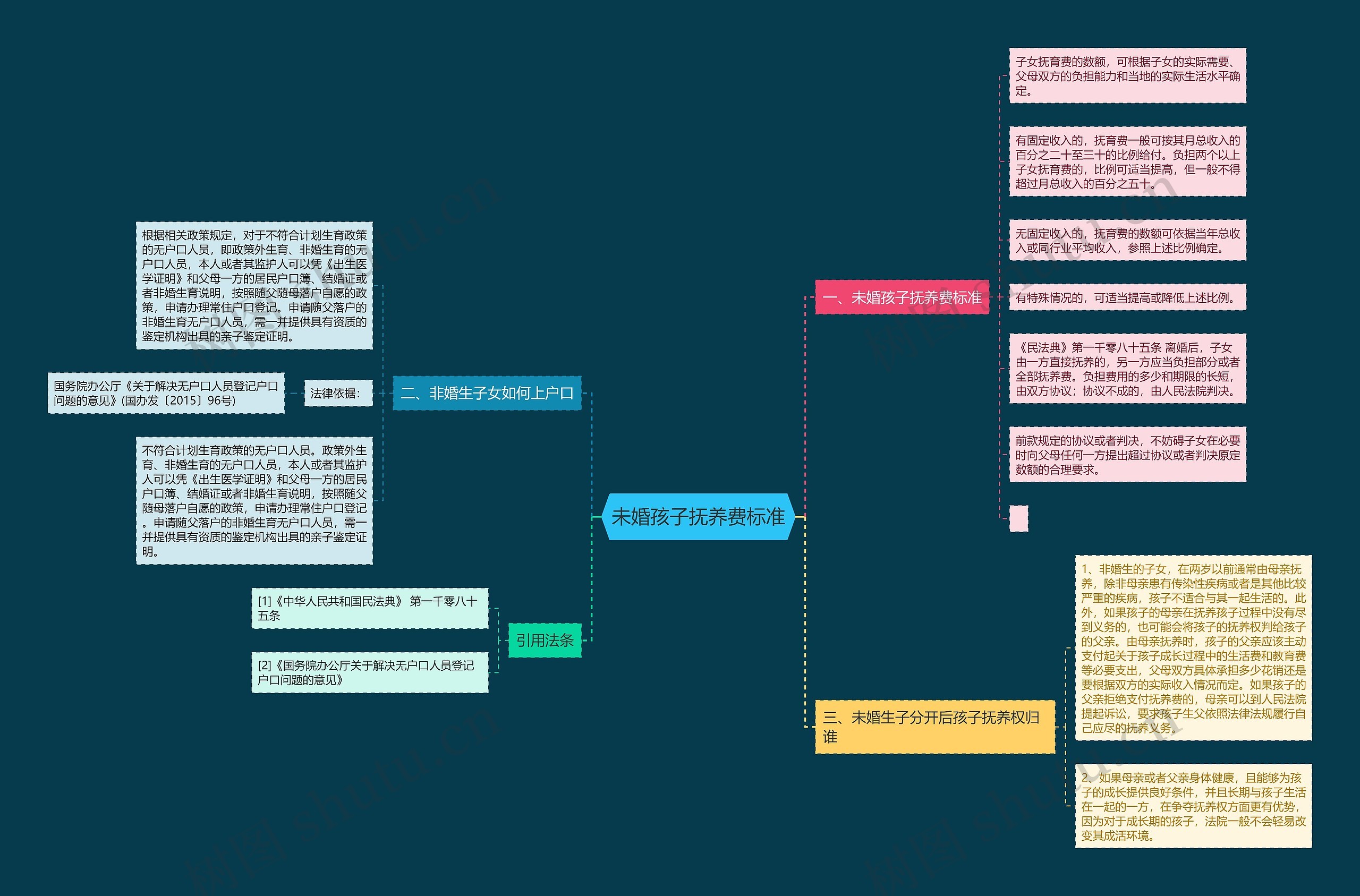 未婚孩子抚养费标准 未婚孩子抚养费标准