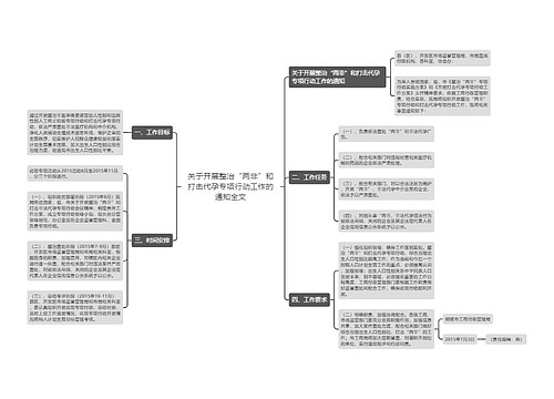 关于开展整治“两非”和打击代孕专项行动工作的通知全文