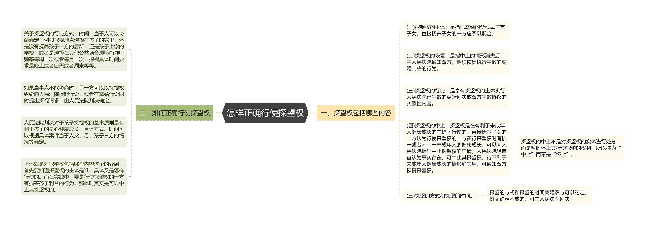 怎样正确行使探望权