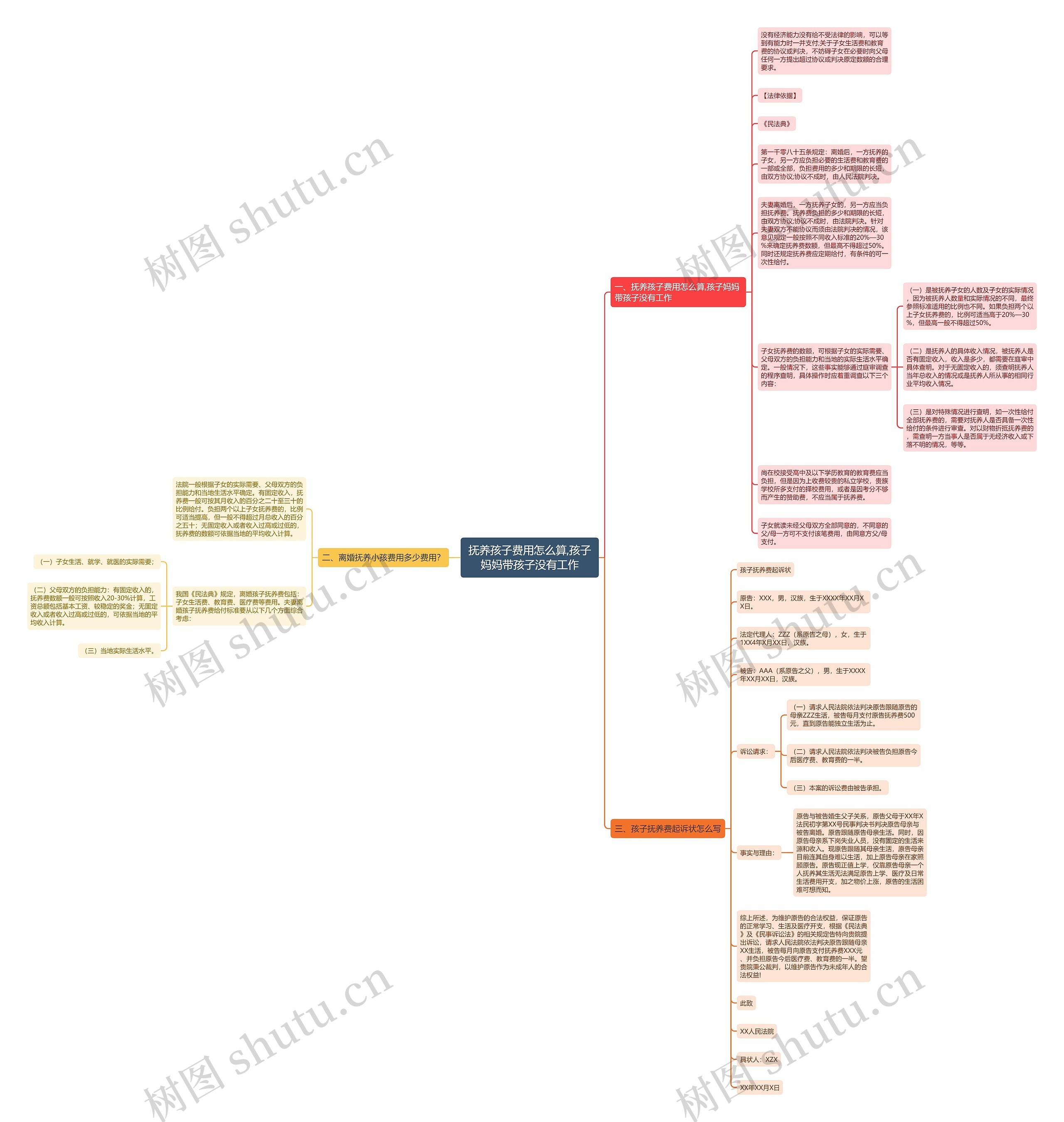 抚养孩子费用怎么算,孩子妈妈带孩子没有工作思维导图