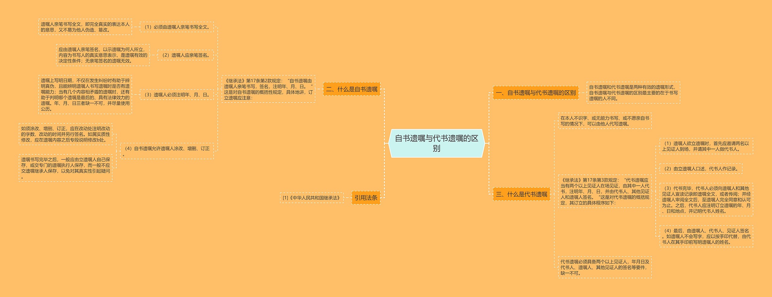 自书遗嘱与代书遗嘱的区别 自书遗嘱与代书遗嘱的区别