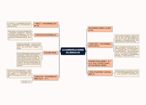 养老保障管理业务管理新规主要修改内容