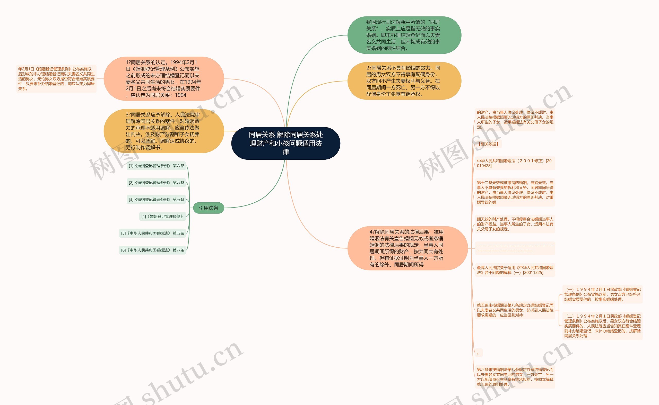 同居关系 解除同居关系处理财产和小孩问题适用法律