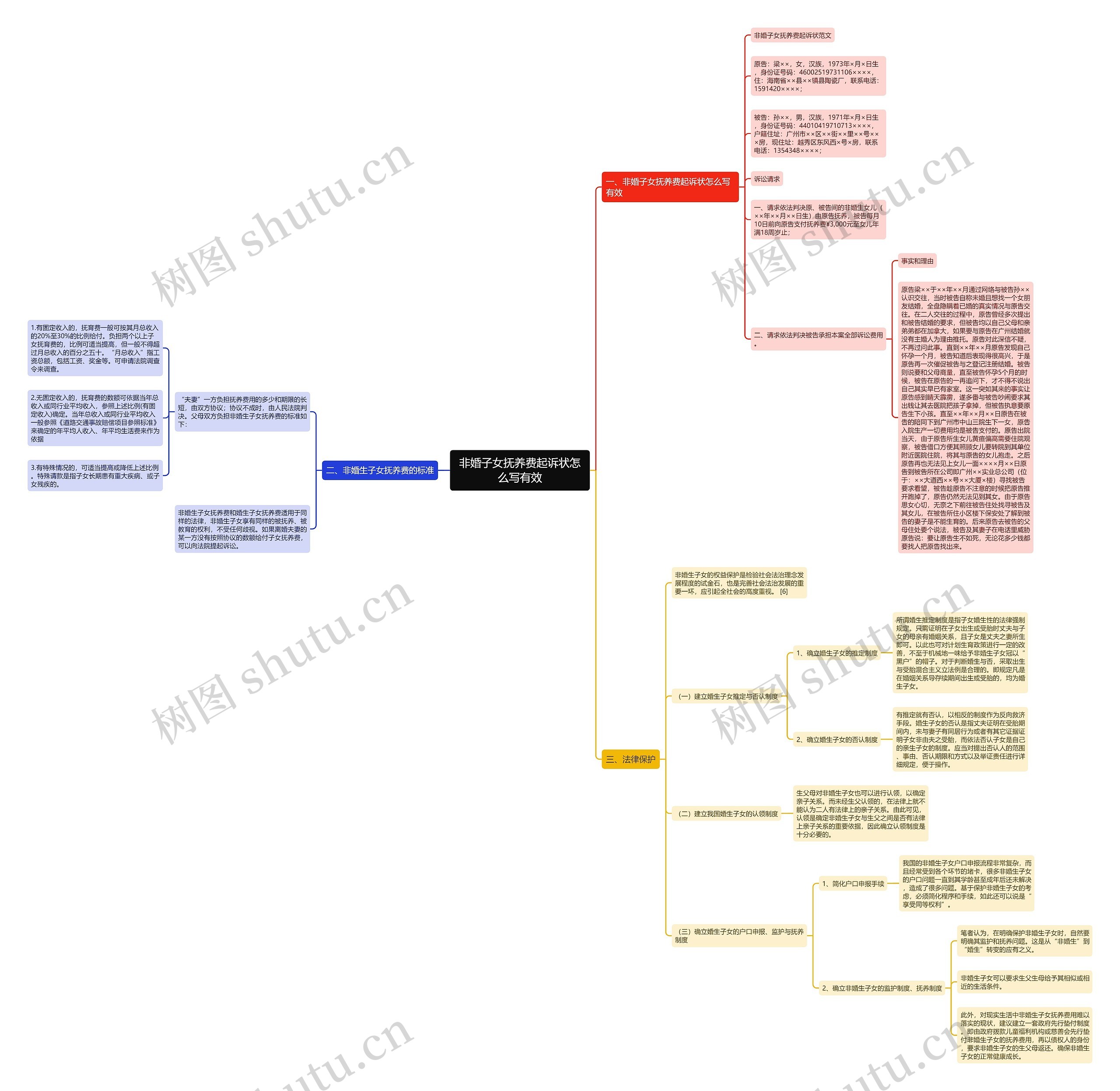 非婚子女抚养费起诉状怎么写有效 非婚子女抚养费起诉状怎么写有效