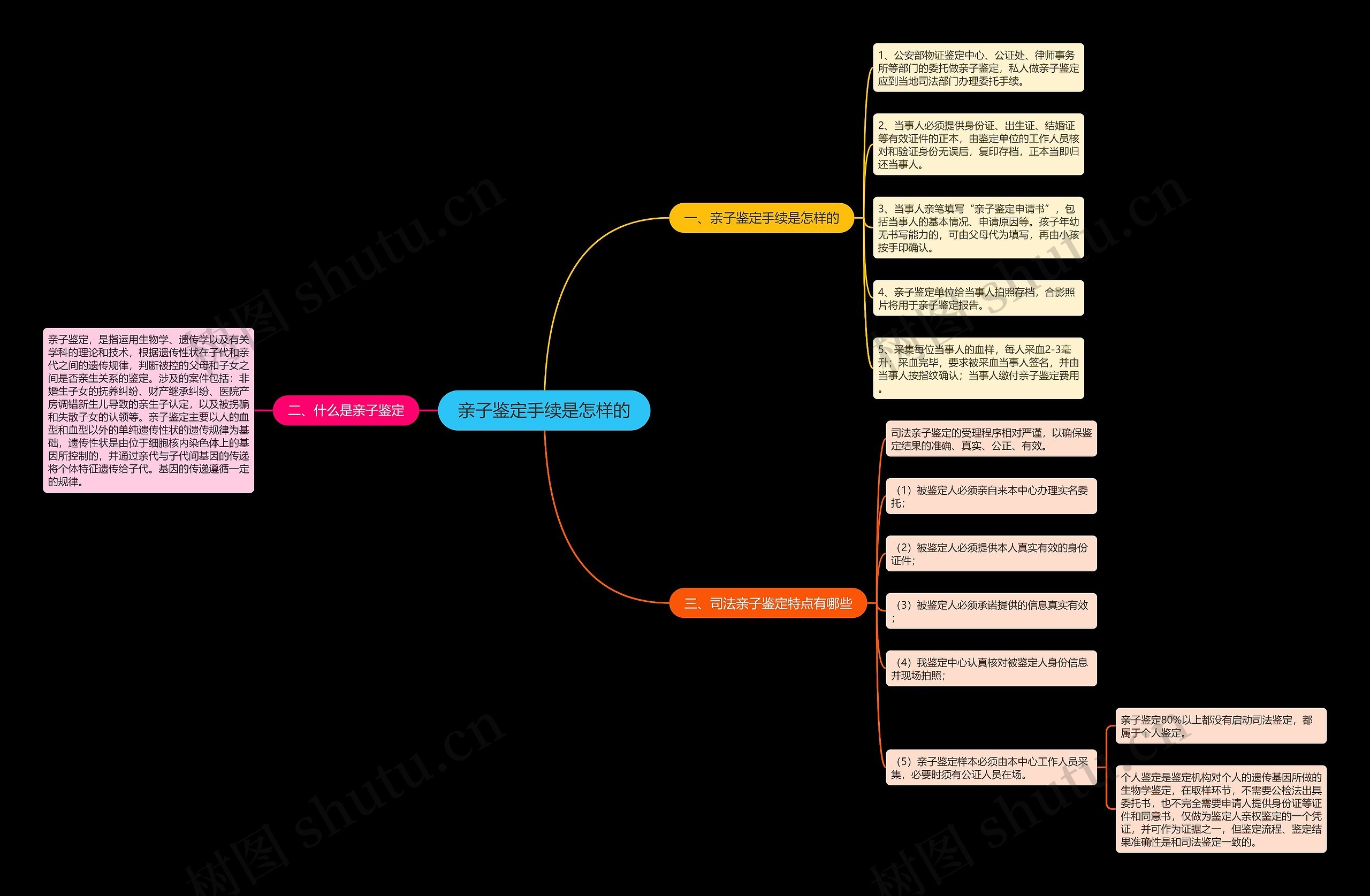 亲子鉴定手续是怎样的 亲子鉴定手续是怎样的