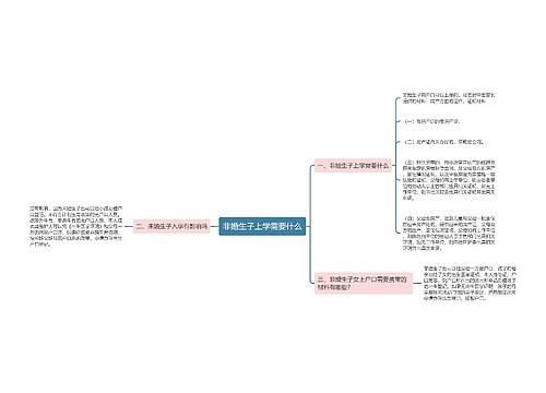 非婚生子上学需要什么