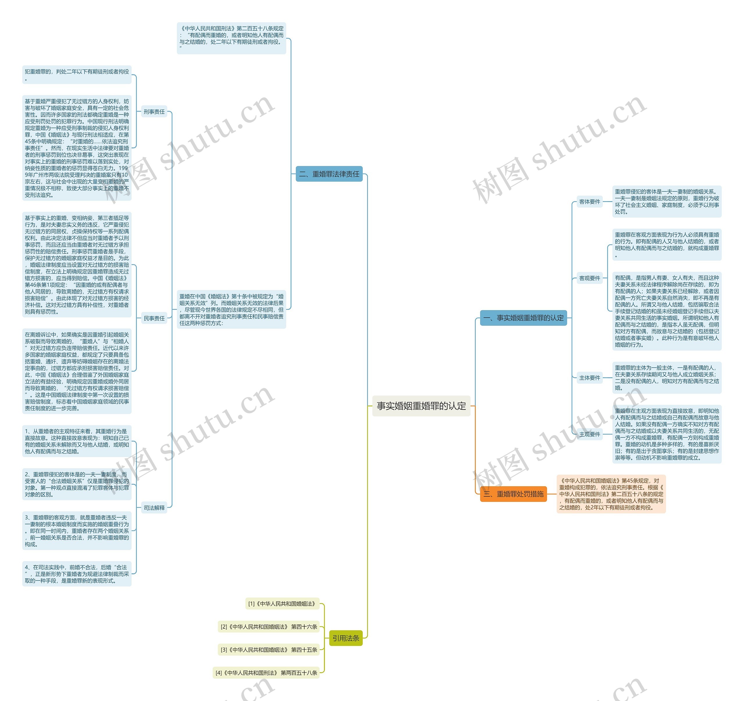 事实婚姻重婚罪的认定 事实婚姻重婚罪的认定