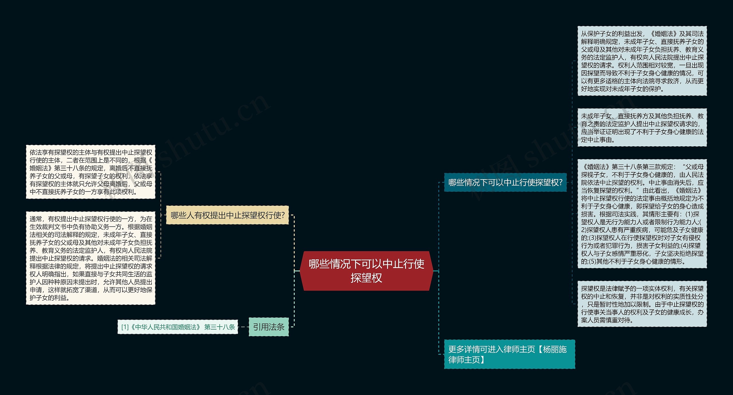 哪些情况下可以中止行使探望权