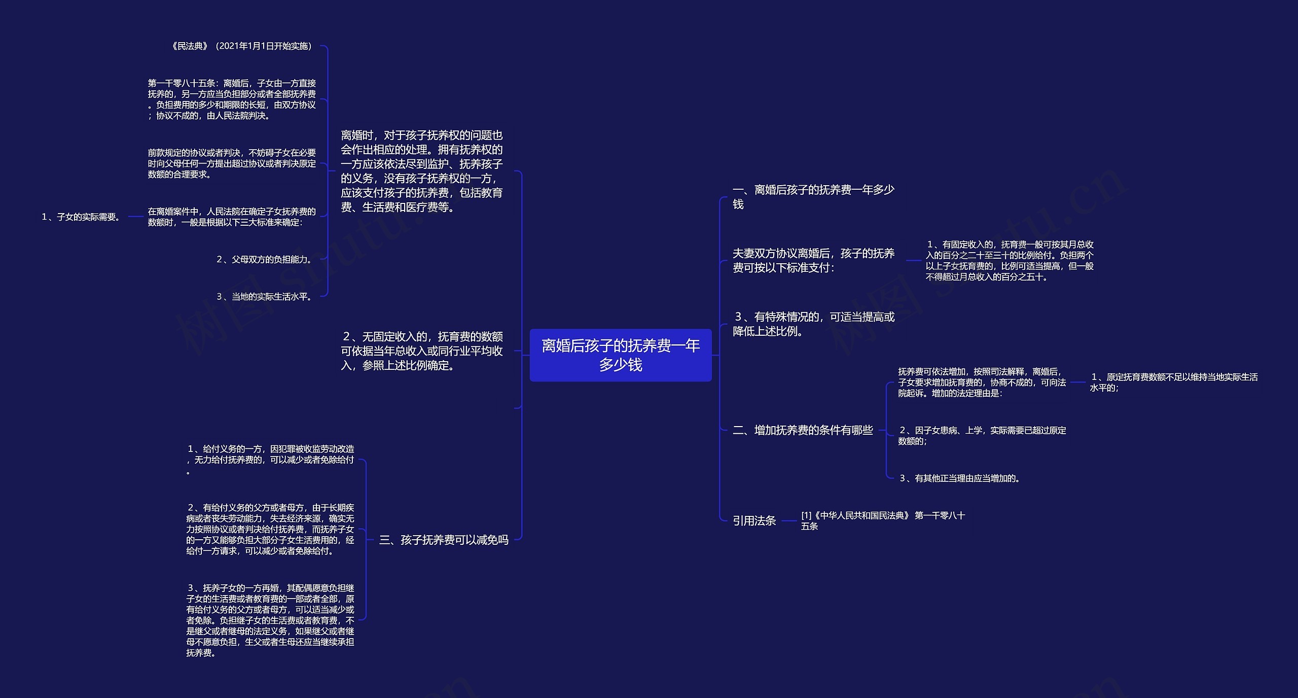 离婚后孩子的抚养费一年多少钱思维导图