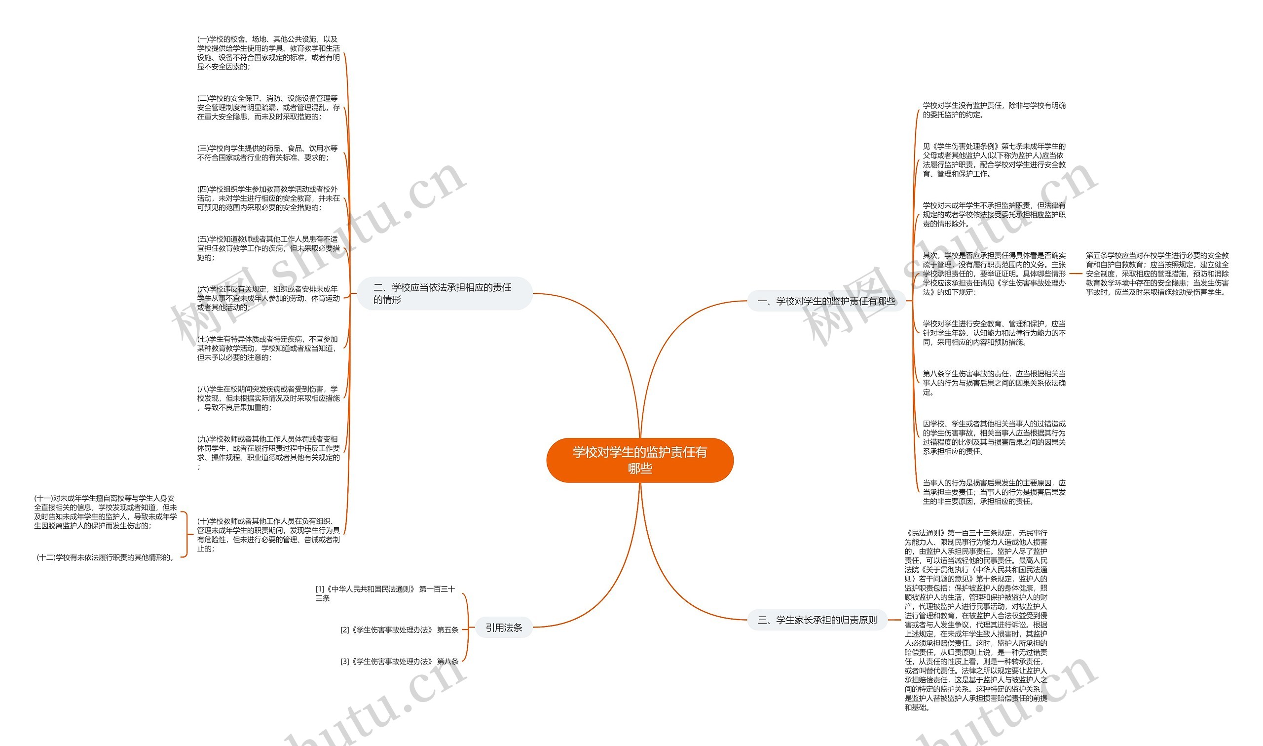 学校对学生的监护责任有哪些思维导图