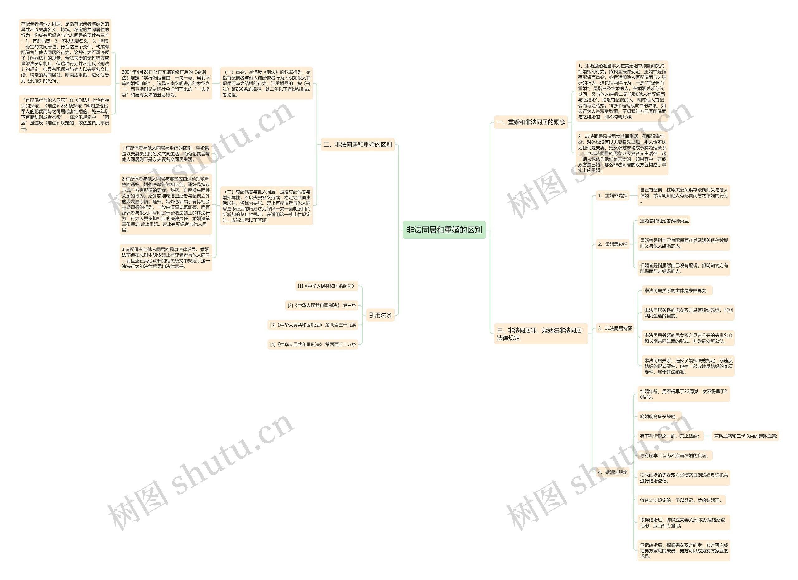 非法同居和重婚的区别 非法同居和重婚的区别
