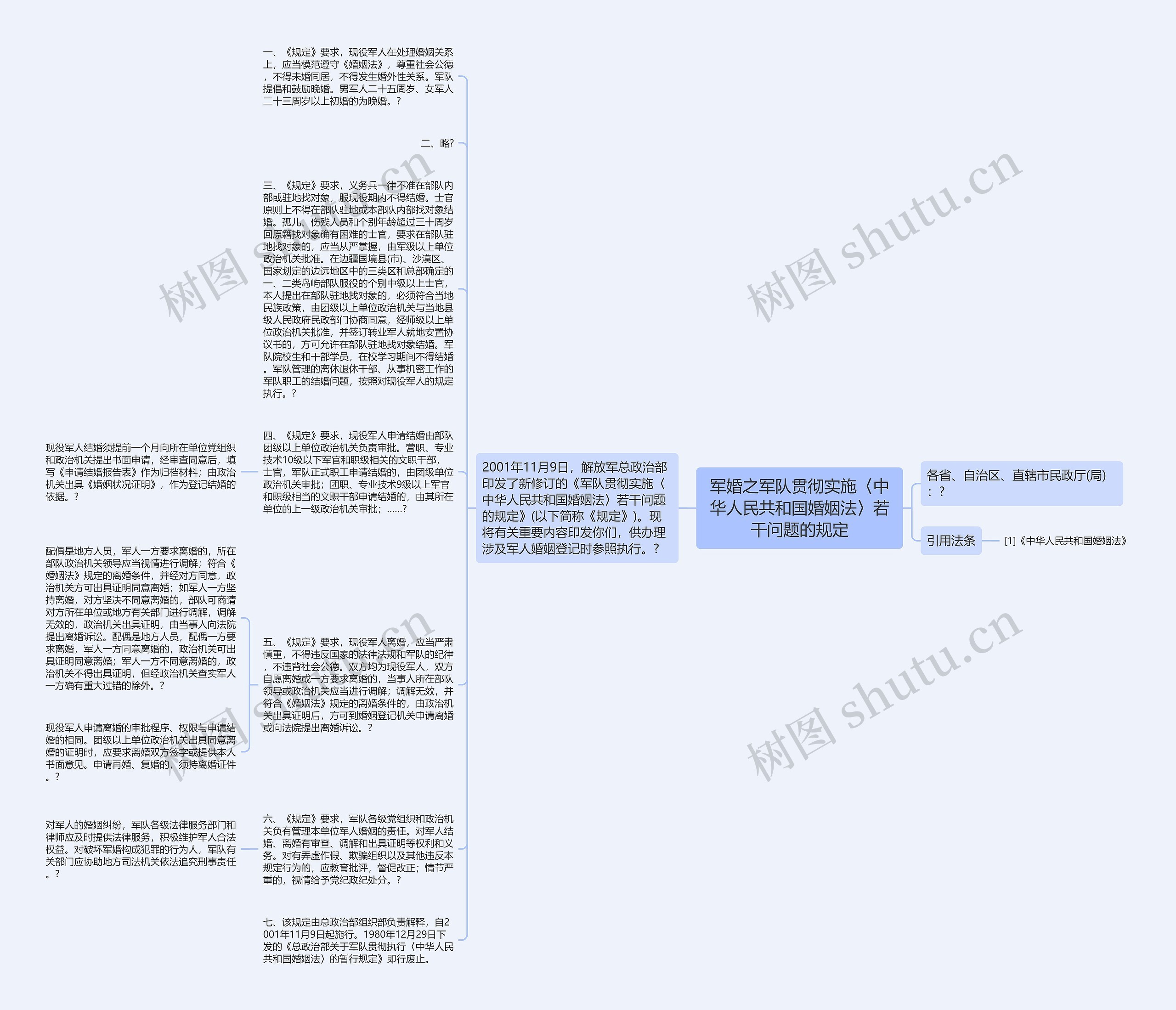 军婚之军队贯彻实施〈中华人民共和国婚姻法〉若干问题的规定思维导图