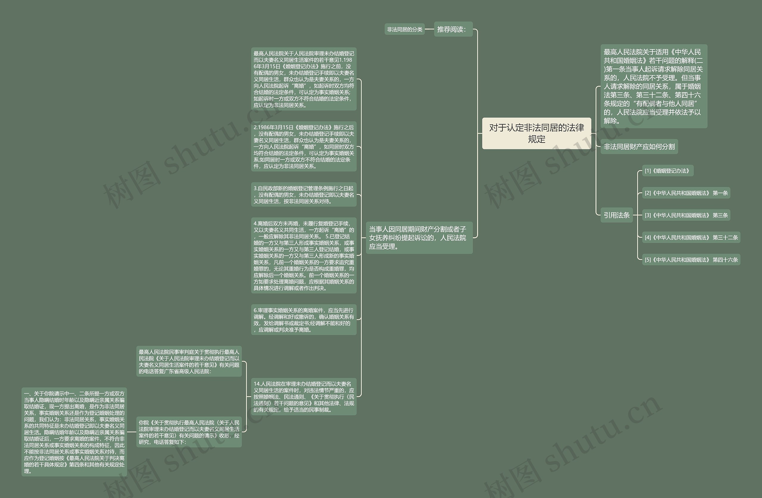 对于认定非法同居的法律规定思维导图